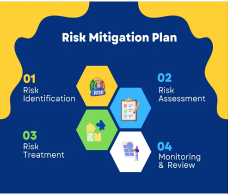 Risk Mitigation: Safeguarding Your Business in Today's Changing Environment