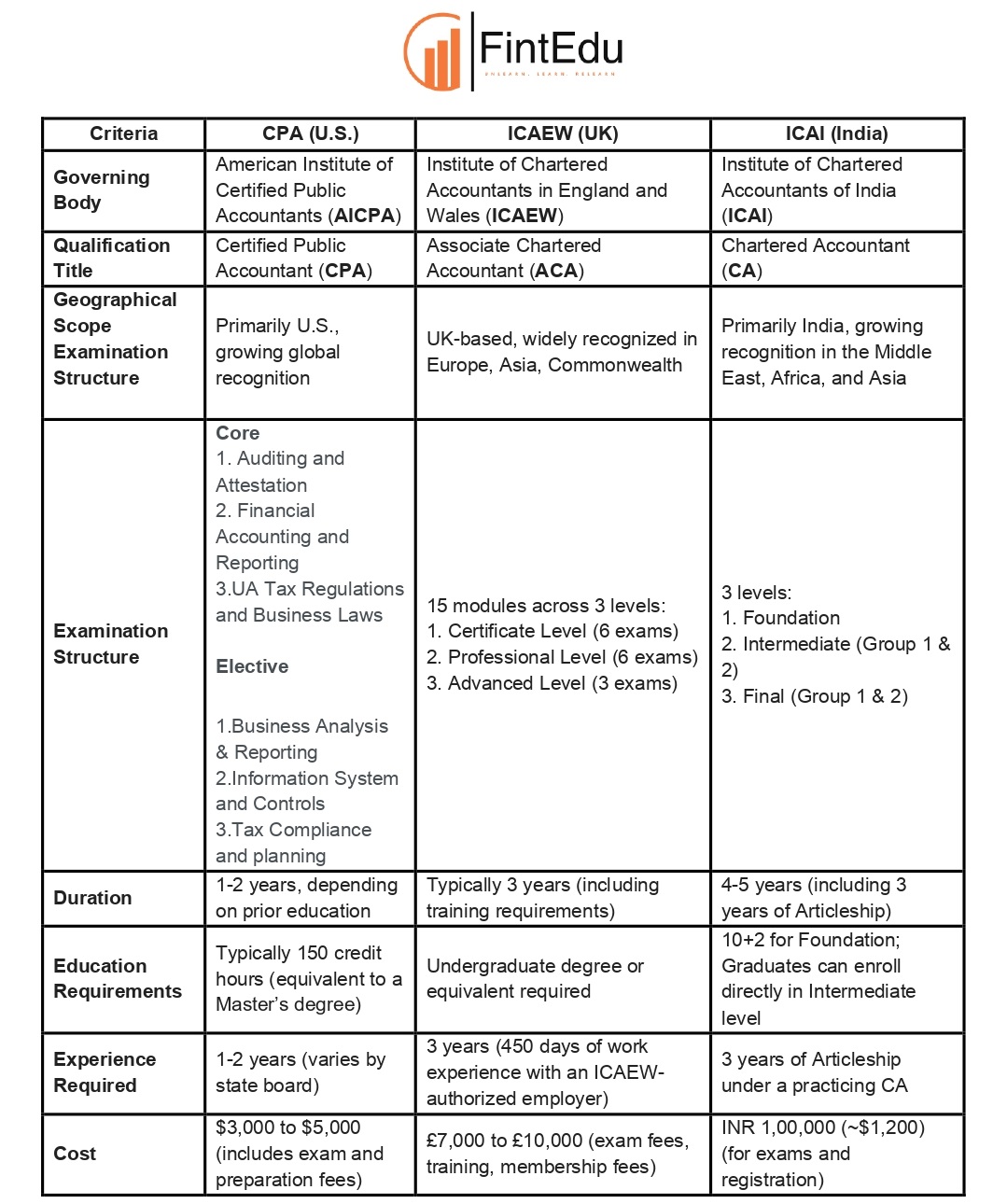 table