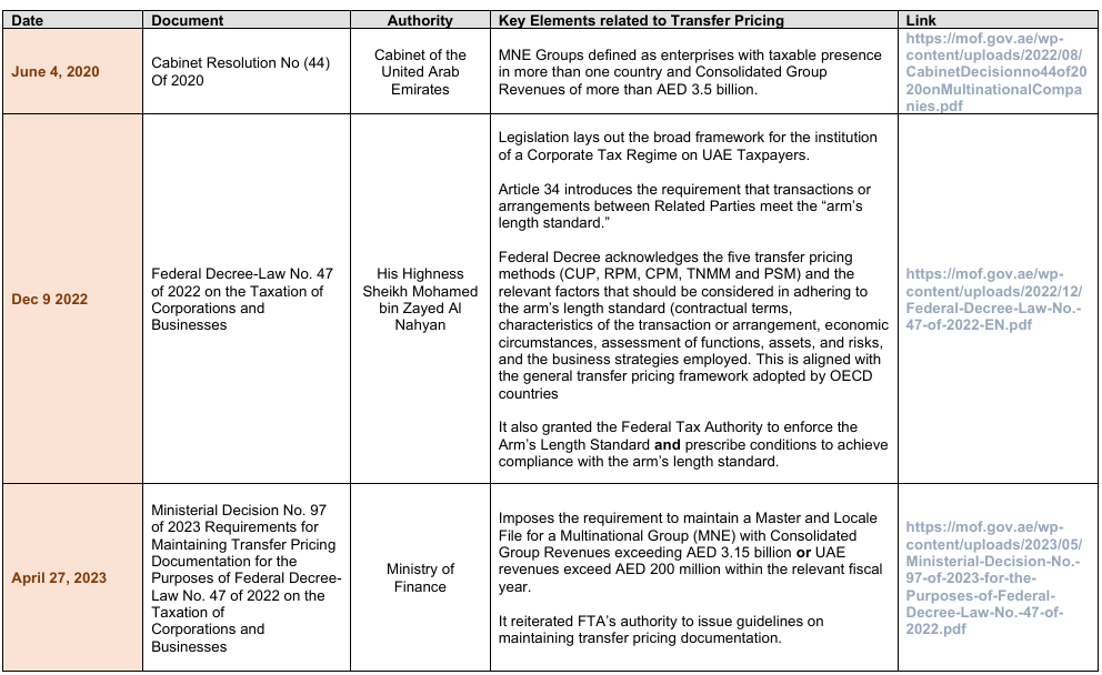 Exhibit 2 – Timeline of Legislation and Guidance