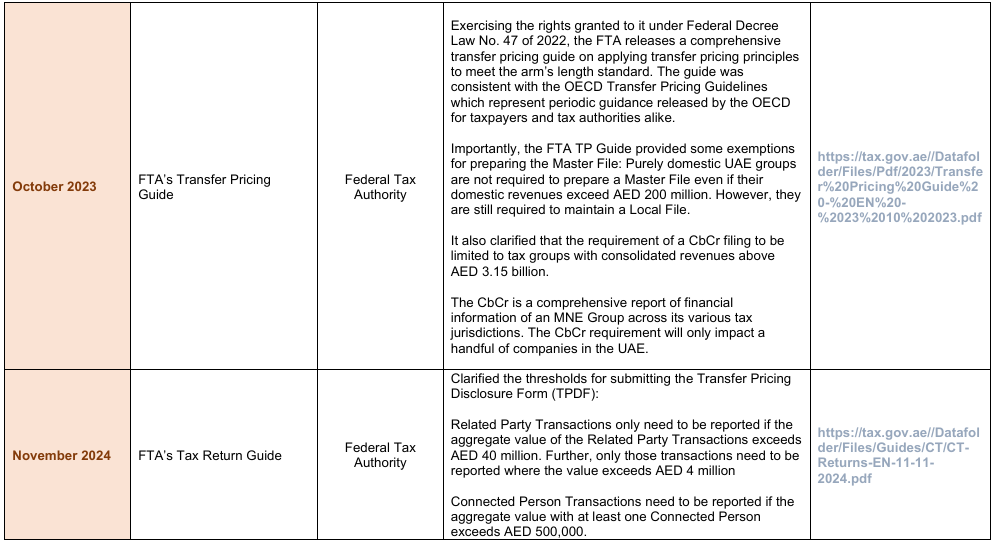 Exhibit 2 – Timeline of Legislation and Guidance 2