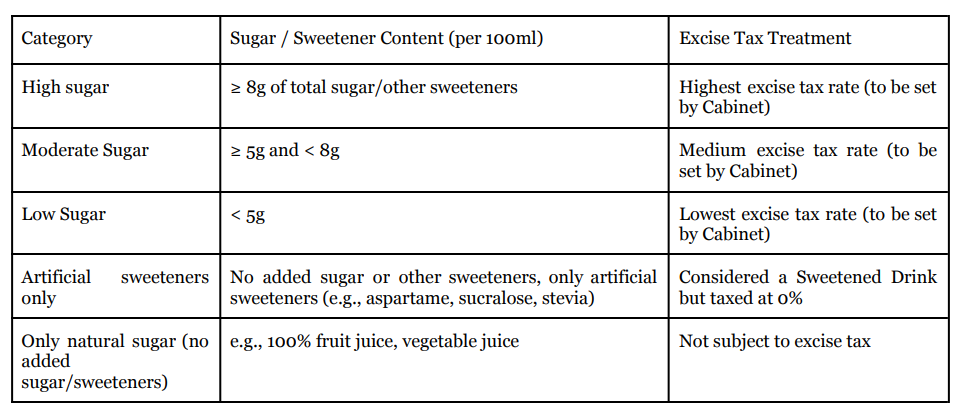 Sugar